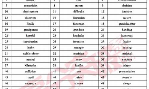 江苏高考英语词汇表_江苏高考英语词汇表图片