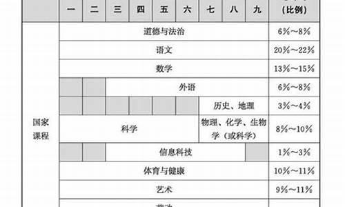 2004年高考科目_2004年高考科目时间