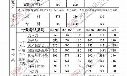 河南体育生专业分数线标准_河南体育生专业分数线标准是多少