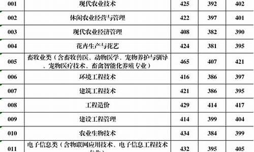 福建高考录取查询2023时间_福建高考了录取查询