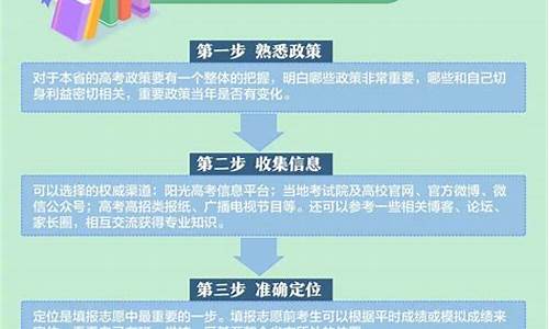 高考志愿填报案例_高考志愿填报案例集锦