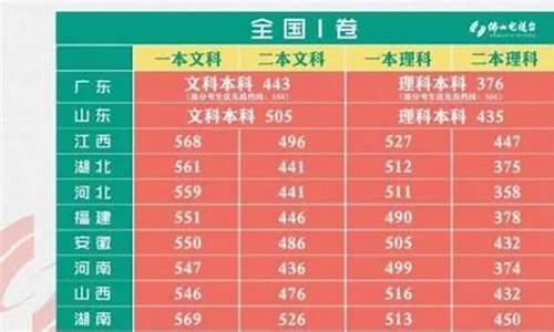 广东高考垫底_广东高考落榜