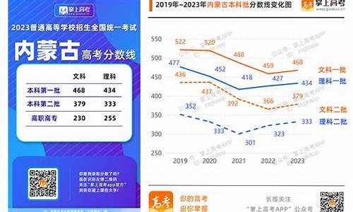 高考录取控制线什么意思_高考录取控制线是