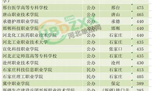 2021河北单招考试录取查询_2024河北单招考试分数查询