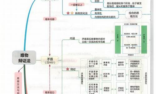 高考政治选择题规律,高考政治规律