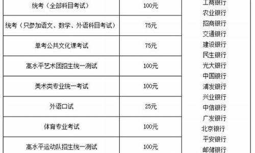 高考可以自己报名吗_高考报名费多少钱