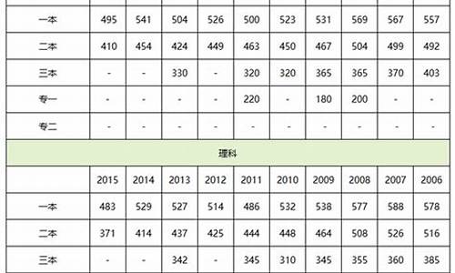 2016年黑龙江高考卷,2016黑龙江高考数学