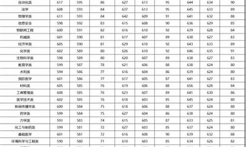 郑州大学专业分数线5017_郑州大学专业分数线5017是多少