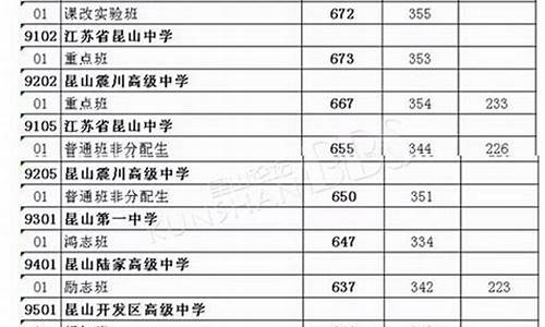 2015江苏高考总分多少,江苏2015高考分数段