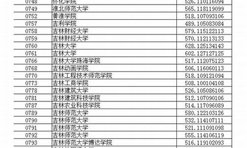 辽宁高考分数查询2016,辽宁高考分数查询2016