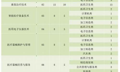 四川2014高考补录,2020年四川省补录学校