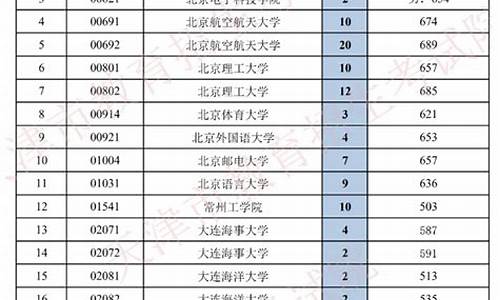 天津高考志愿可以报几个学校,天津高考志愿