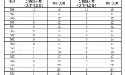 舞蹈类高考专业分数_今年高考舞蹈专业本科分数线