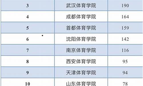 大学录取结果公布时间是多久,大学录取结果公布时间