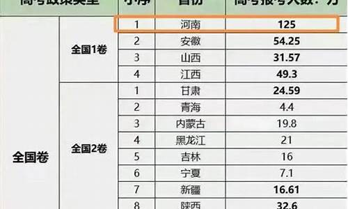 2017年各省高考状元_2017各省高考状元一览表及分数