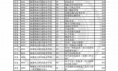 2017年福建高考录取分数线一览表_2017年福建高考切分