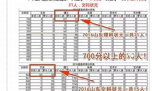 2016山东高考吧_山东高考2016年