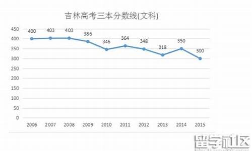 2016吉林省高考人数_2016年吉林省高考分数段