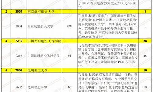 2021陕西高考单招,陕西高考単招