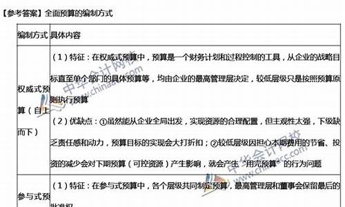 会计技能高考试题_会计技能高考试卷