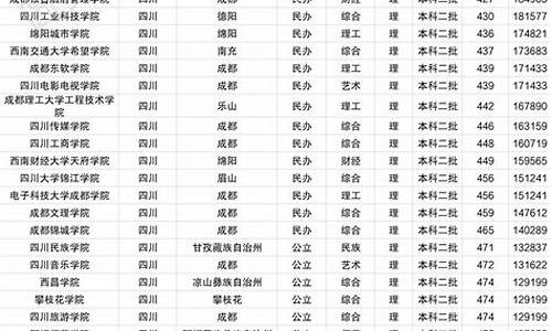 2021二本大学录取分数线表_2024二本大学排名及分数线