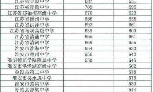 2022年普高最低分数线_2022年普高最低分数线中考