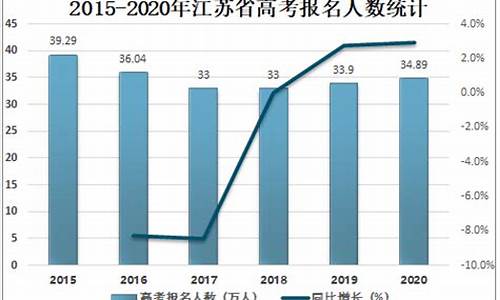 江苏高考人数2006,江苏高考人数2025预估