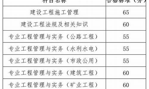 二建考试分数查询官网入口_二建考试分数查询2020