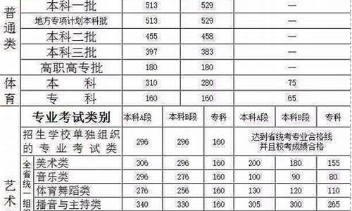 河南2015高考一本线是多少,河南2015高考一本线