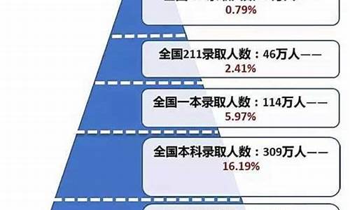 本科在读的最高学历层次_本科在读最高学历层次