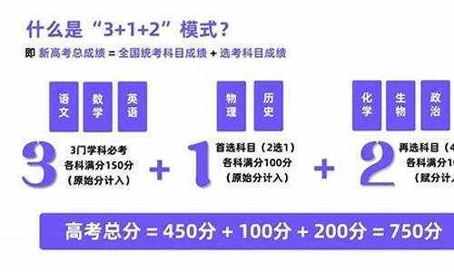 新高考怎样选择科目,新高考如何选科目