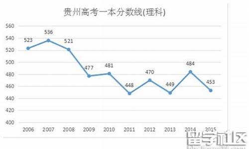 贵州2016高考一本_贵州2016年高考分数线一本