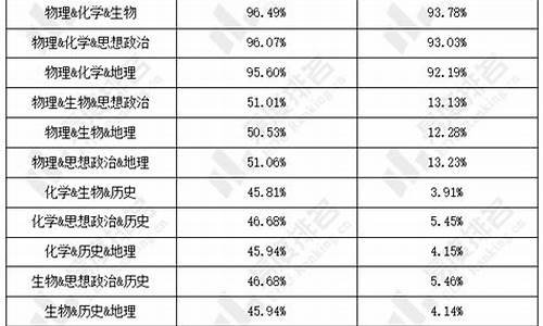 重庆市2024高考报名时间截止时间,重庆市2024高考报名