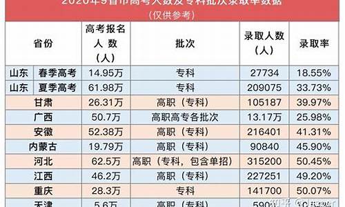 河南2020年本科最低分数线_河南省2020本科线