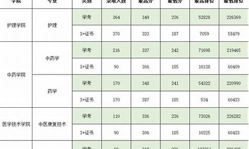 2017春季高考分数,2017年春季高考数学试卷