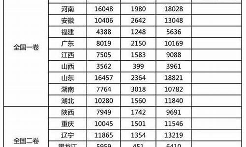 2017年高考题太难_2017高考试卷难度