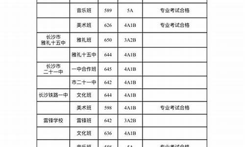 长沙中考录取分数线2024_长沙公办高中最低录取分数线