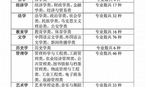 高考文科可以报的专业有哪些,高考文科可报的专业