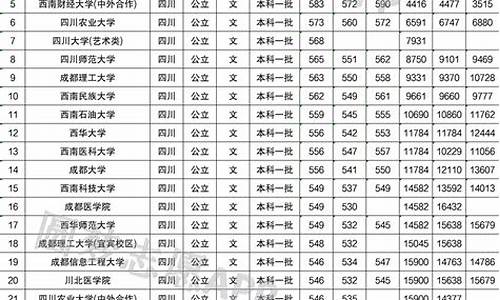 四川本科大学录取分数线2022_四川所有本科大学录取分数线