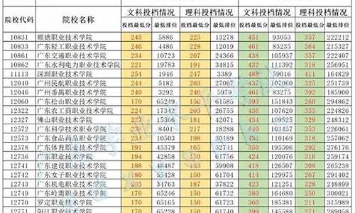 广东高考文理人数_2021年广东高考生文理各占多少