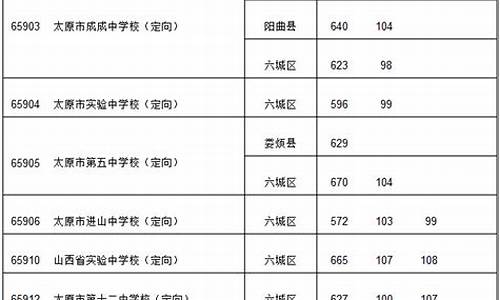 2016太原高考分数线是多少_2016太原高考分数线