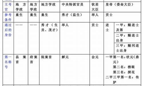 高考和科举制的关系_高考和科举制