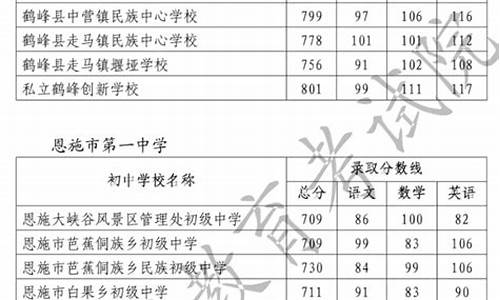 恩施高考分数线,恩施高考分数线是多少