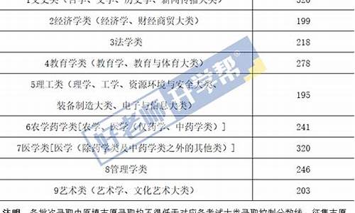 专升本分数线如何划定,专升本分数线是根据什么定的