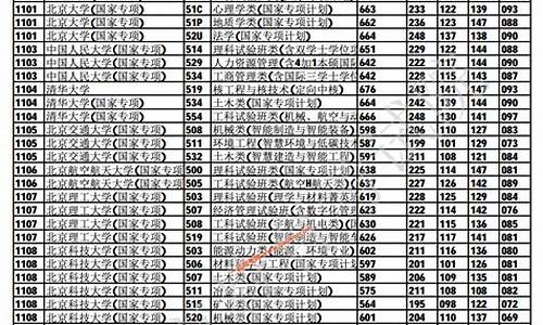 重庆本科提前批b段历史_重庆高考提前批b段录取