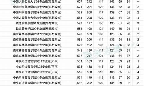 潢川县2024年最新录取分数线_2024年最新录取分数线