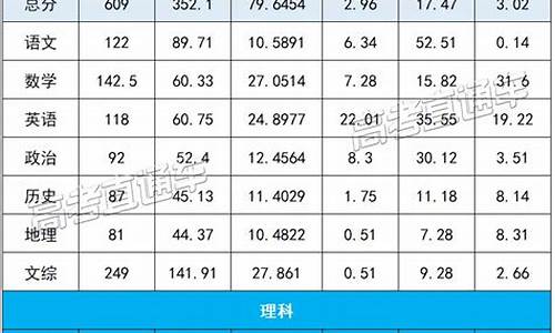 云南省统测分数查询_云南省统测分数查询系统