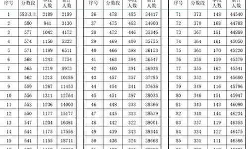 长沙中考分数线2023年公布_长沙中考分数线2023年公布了吗