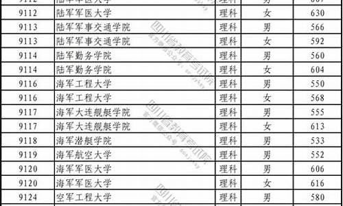 高考军校录取时间是多少_高考军校录取时间