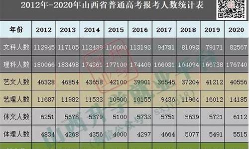 山西高考报考人数2016_山西高考报考人数2016年